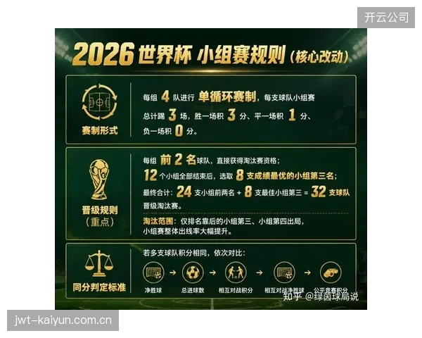 球队力求突破历史，首次从世界杯小组赛阶段晋级的心理压力成未知数。